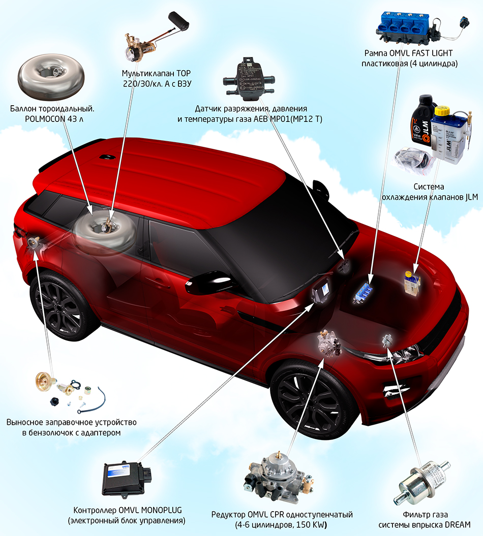 Как работает газовое оборудование на авто?
