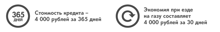 Экономия при езде на газу выгоднее переплат за кредит на установку газа